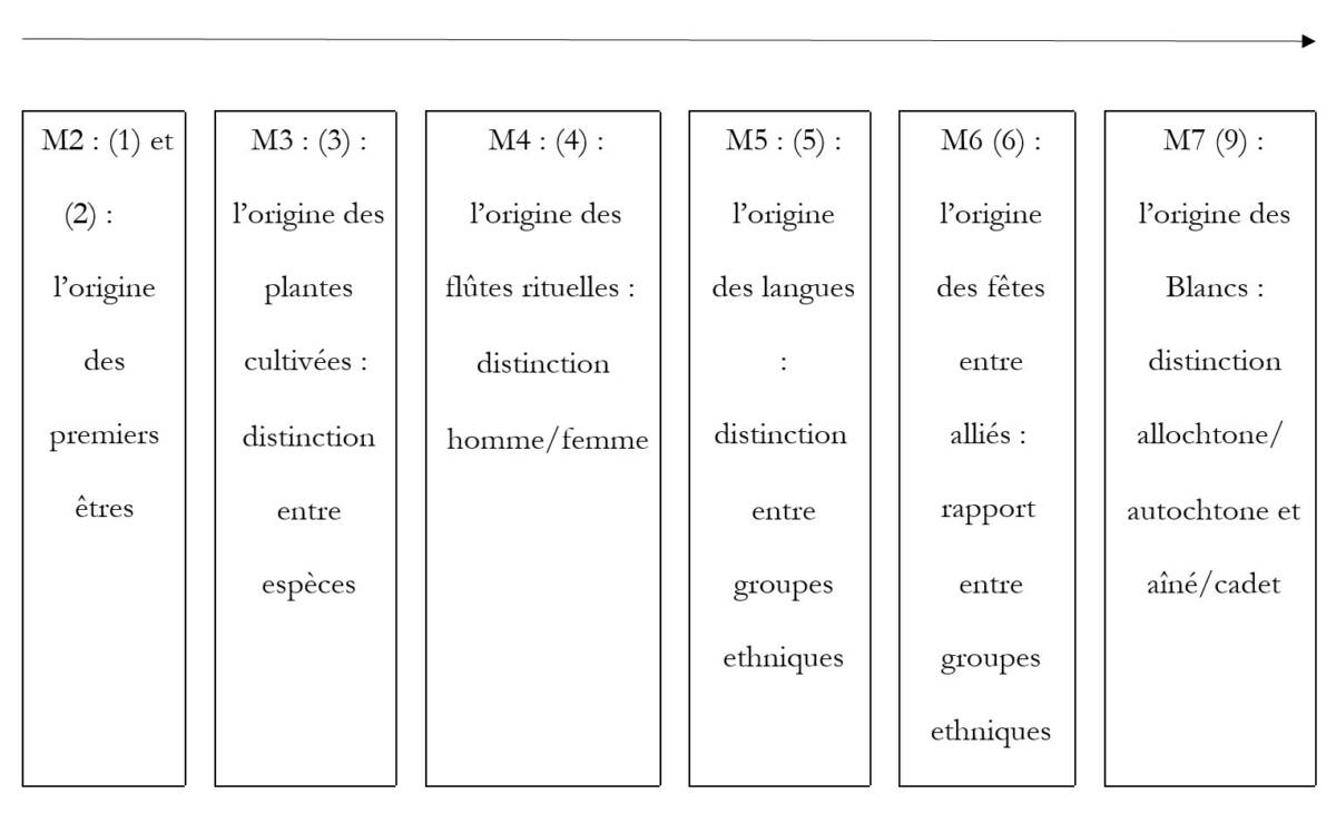 M1 : Voyages de Serpent-Pirogue