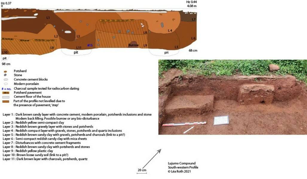 Fig.6 : Profil sud-ouest de la façade sud de la maison effondrée, Lújúmò Compound, Ilé-Ifẹ̀. Léa Roth 2021.