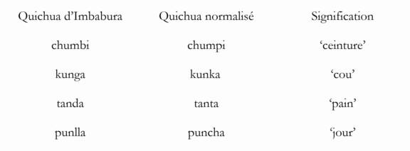 Tab.1 : Exemples de variations phoniques en quichua d'Imbabura et en quicha normalisé.