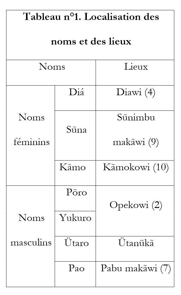 Tableau n°1. Localisation des noms et des lieux